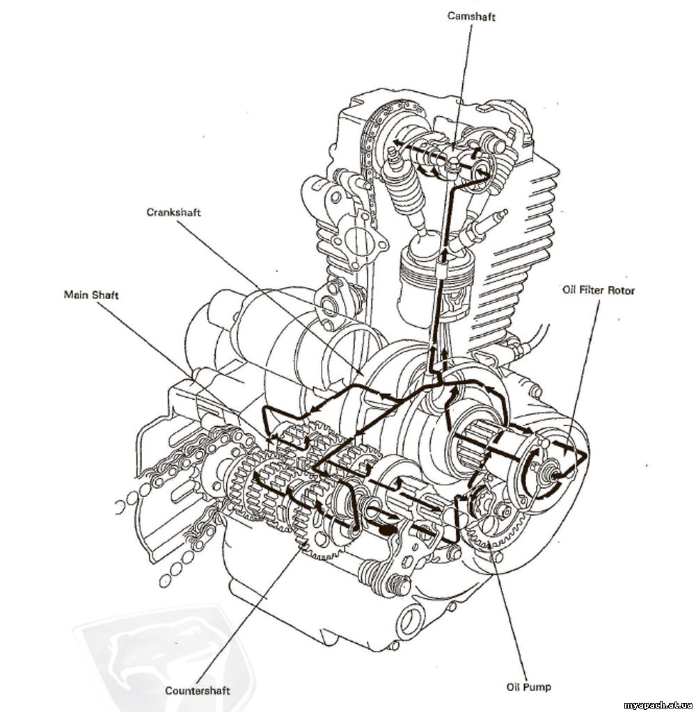 Система змазки двигуна серії СВ