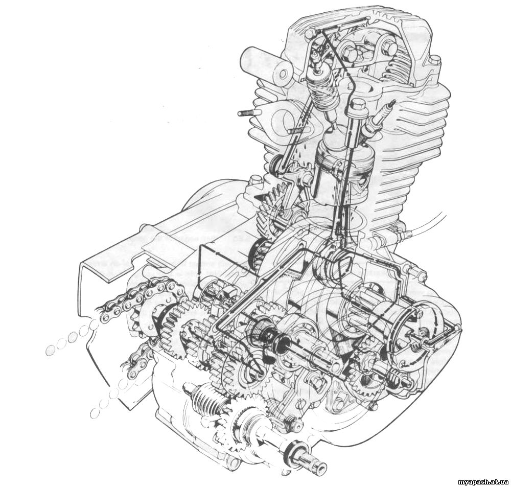 Масляна система двигуна серії CG